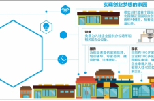 粤科技服务”电商模式”初具雏形 已发创新券4800万元