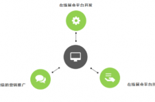 浅析线上展会:运营线上展会平台的关键要素 浅析线上展会:运营线上展会平台的关键要素