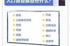 第七次全国人口普查即将启动 云技术力保个人信息安全 第七次全国人口普查即将启动 云技术力保个人信息安全