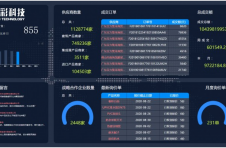 宝力集采平台交易额突破百亿元