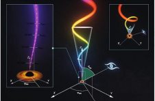 “慧眼”卫星发现迄今距离黑洞最近的高速喷流 “慧眼”卫星发现迄今距离黑洞最近的高速喷流