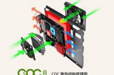 GAMEMAX布洛芬C1 为老黄带来的显卡散热问题降温