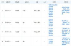 银河航天再融资，成为中国卫星互联网领域”独角兽”