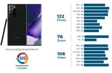 DXO公布Note20 Ultra拍照得分：骁龙竟然输了