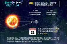 一睹水星“芳容”的机会来了！