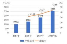 广东网络视听行业综合实力位居全国前列 20强平台经济效益稳健