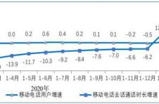 三大运营商5G手机终端用户达2.85亿户 占移动电话用户的17.8%