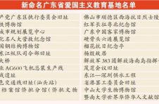广东新命名一批省级爱国主义教育基地
