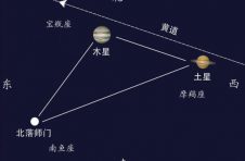 8月2日“土星冲日”！广州当天0时35分土星上中天
