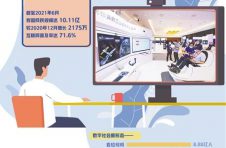 网民规模超10亿开启哪些机遇