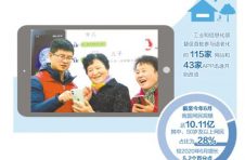 网络适老化改造进展如何